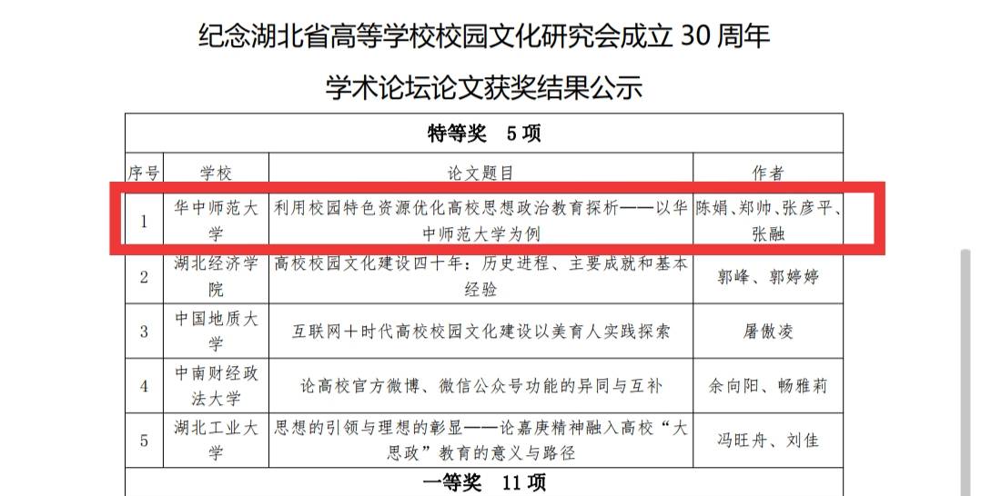 基地硕士郑帅参与撰写的论文获得纪念湖北省高等学校校园文化研究会成立30周年学术论坛征文特等奖 基地硕士郑帅参与撰写的论文获得纪念湖北省高等学校校园文化研究会成立30周年学术论坛征文特等奖