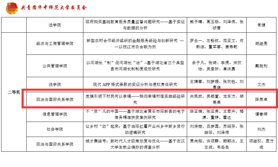 陈荣卓教授所带团队荣获全校第十三届“挑战杯”决赛二等奖 陈荣卓教授所带团队荣获全校第十三届“挑战杯”决赛二等奖