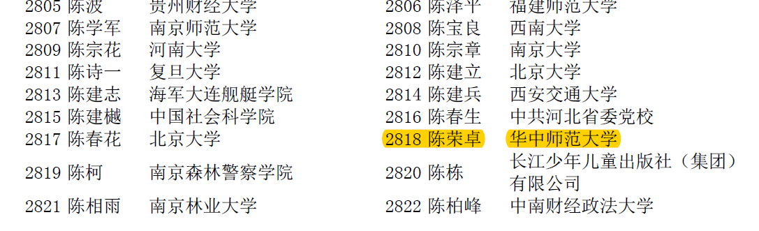 唐鸣教授、陈荣卓教授入选中国社会科学评价研究院2018年期刊评价推荐专家名单 唐鸣教授、陈荣卓教授入选中国社会科学评价研究院2018年期刊评价推荐专家名单
