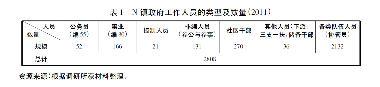 叶敏|迈向网格化管理: 流动社会背景下的科层制困境及其破解之道 叶敏|迈向网格化管理: 流动社会背景下的科层制困境及其破解之道